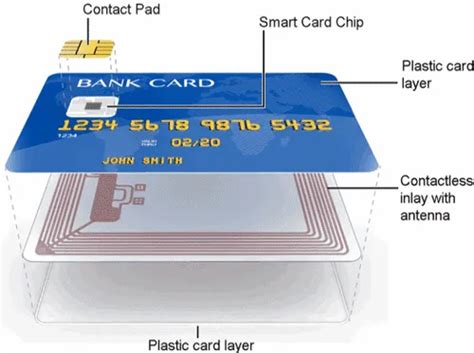 revention-integrated circuit card read cvv data reliable smart card|ICC (Integrated Circuit Cards) .